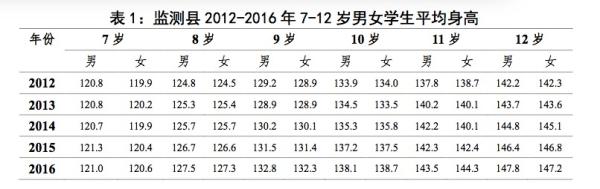 两千多万农村学生受益营养餐计划，