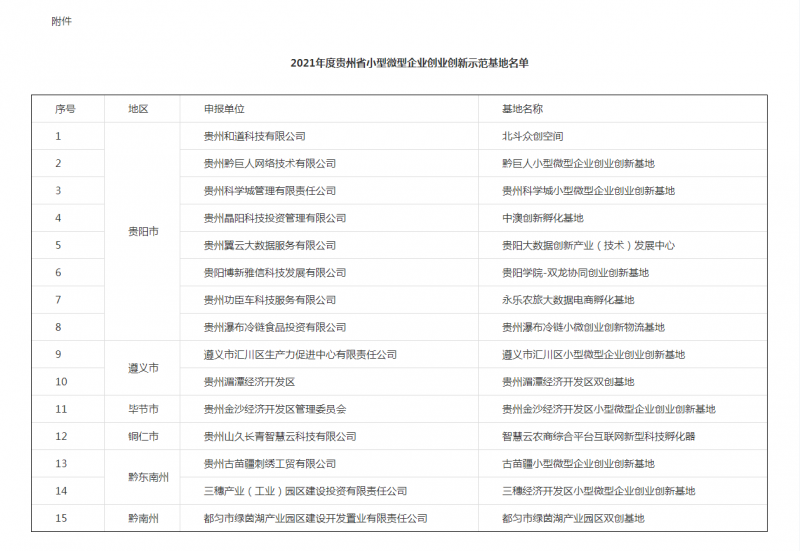 省工业和信息化厅关于公布2021年度贵