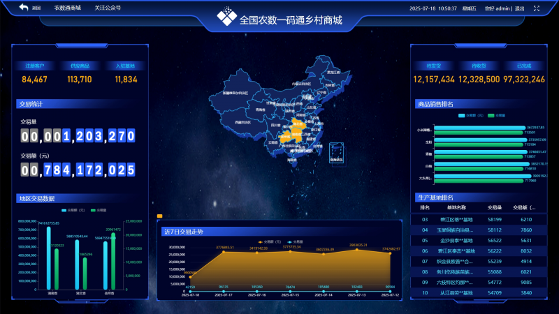 铜仁市场景大数据典型应用案例之三