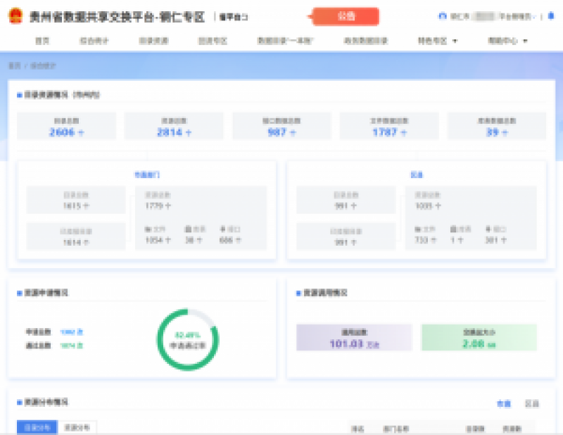 铜仁公共数据开发利用取得新突破