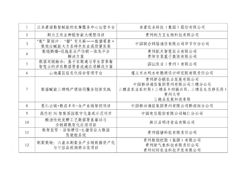 关于2026年“数据要素×”大赛贵州分