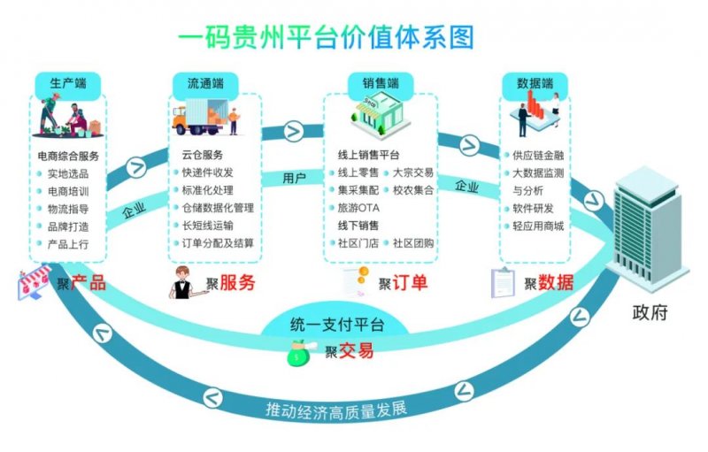 数字传媒与数字产业互融共生的探索